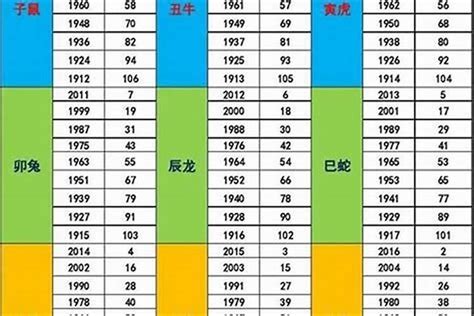 1967年 生肖|1967年属什么生肖